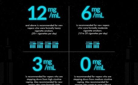 Image for Vape Nicotine Levels: What Is Best for You?