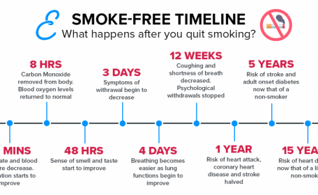 Image for Our Survey Shows Brits Still Aren't Sure About Vaping. Let's Explore Why.