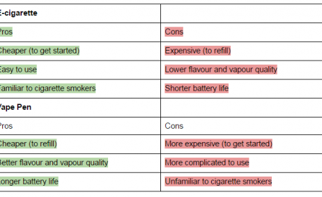 Image for How to Use an E-Cigarette Starter Kit