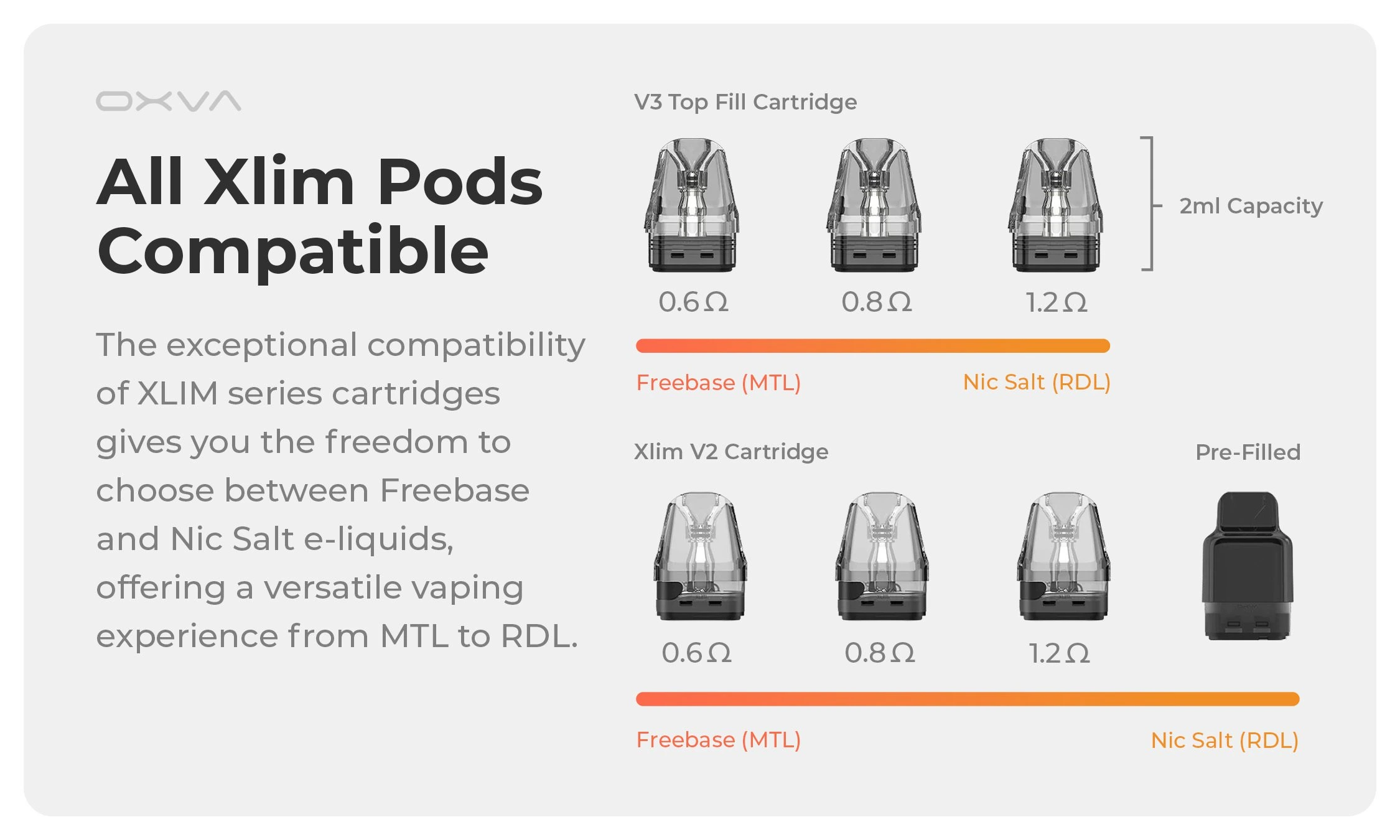 OXVA Xlim SQ Pro graphic showing every compatible Xlim pod from 0.6ohm up to 1.2ohm and pre-filled pods.