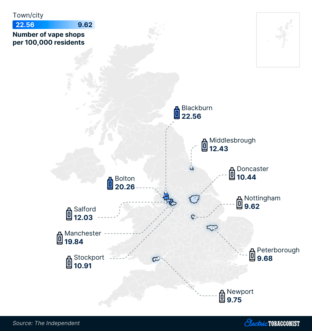  Top 10 towns or cities in the UK with the most vape shops per 100,000 residents